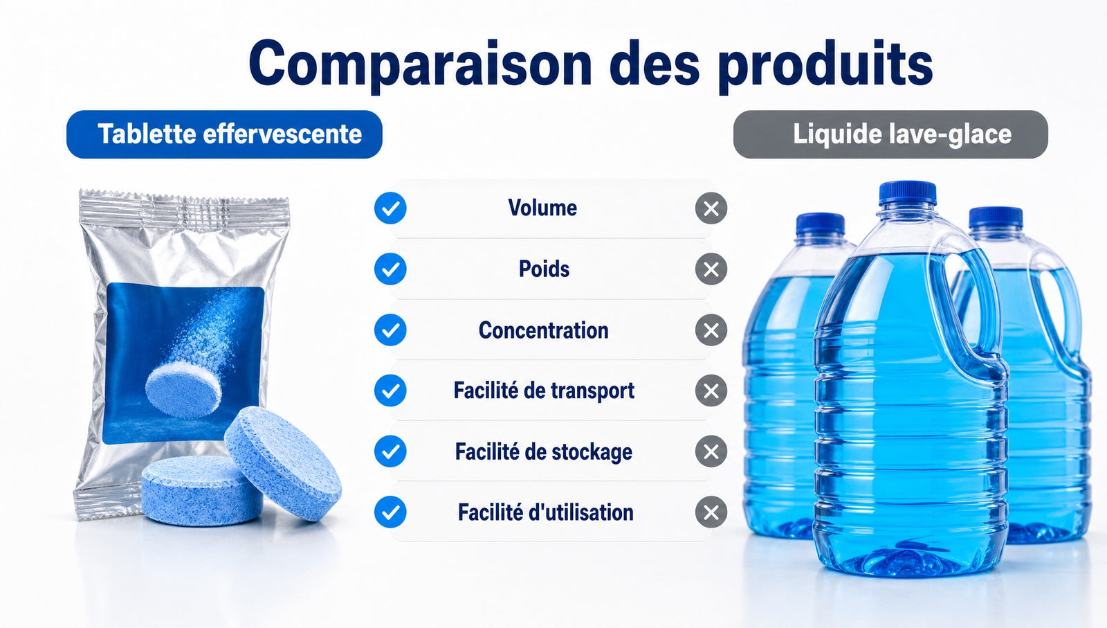 Pastilles effervescentes lave-glace - détail 5