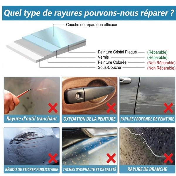 Chiffon réparation rayures carrosserie - types de rayures