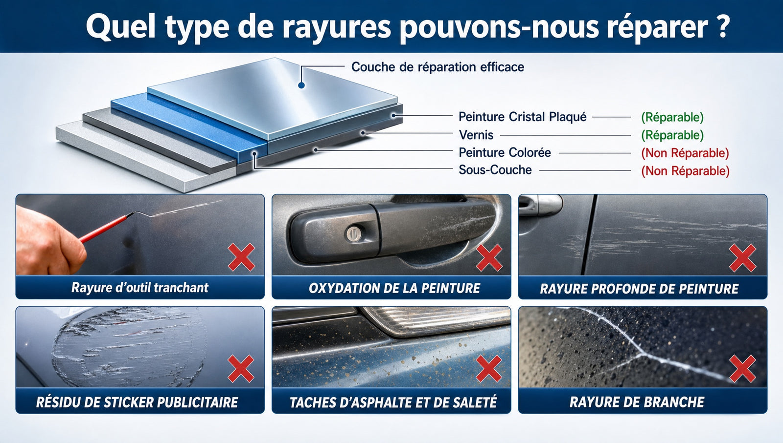 Chiffon réparation rayures carrosserie - détail 4