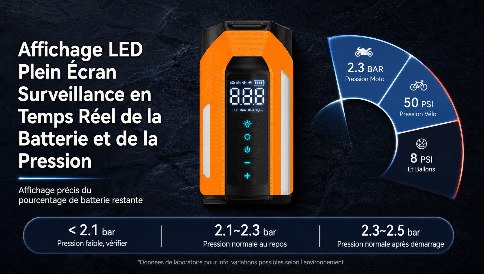 Écran LED intelligent