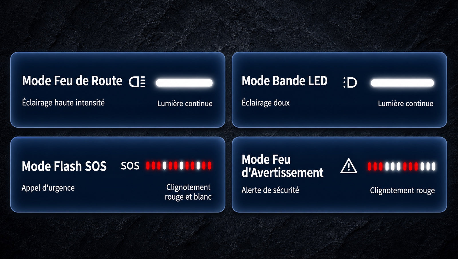 Modes éclairage multiples
