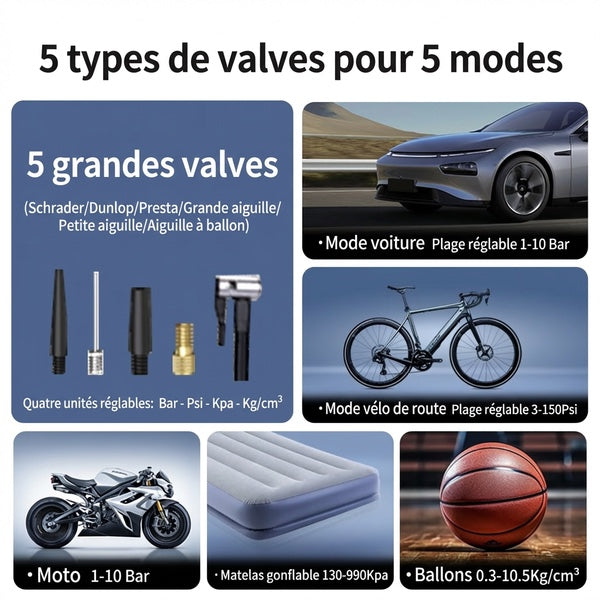 Compresseur air sans fil pneus gonfleur portable numerique - Valves et modes
