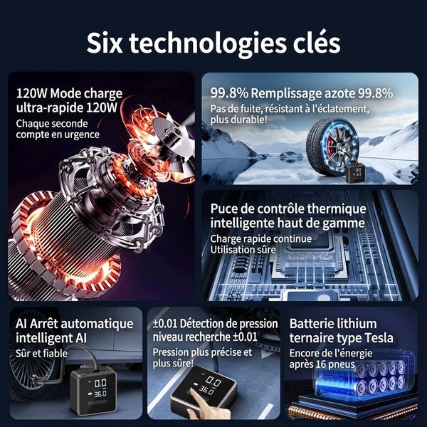 Compresseur air sans fil pneus gonfleur portable numerique - Six technologies cles