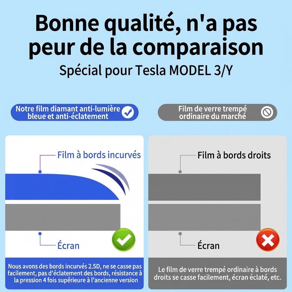 Comparaison bords incurvés