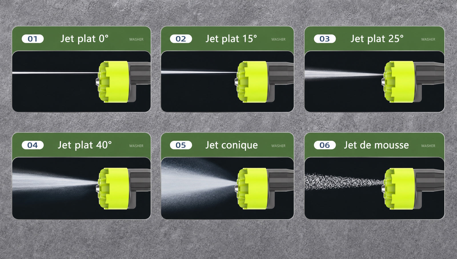 Nettoyeur pression sans fil - modes de jet
